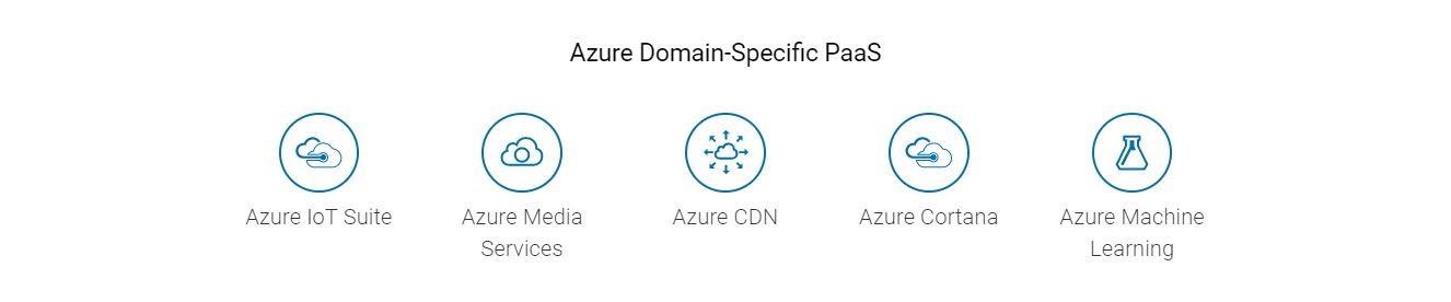amazon-elasticache